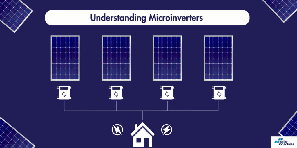 Understanding-Microinverters-2048x1024